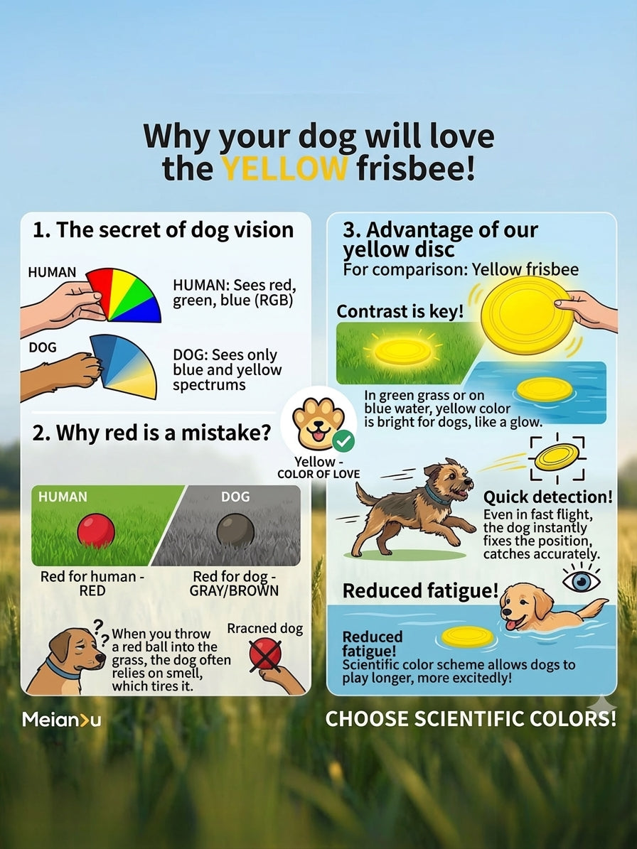 Soft waterproof flying disc dog toy for fetch - image 2